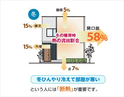 高断熱型Low-E複層ガラス